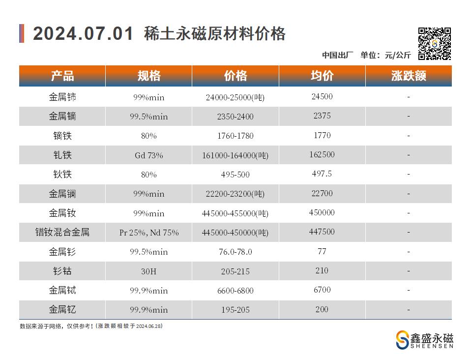 2022.03.15-原材料价格变动_01.jpg