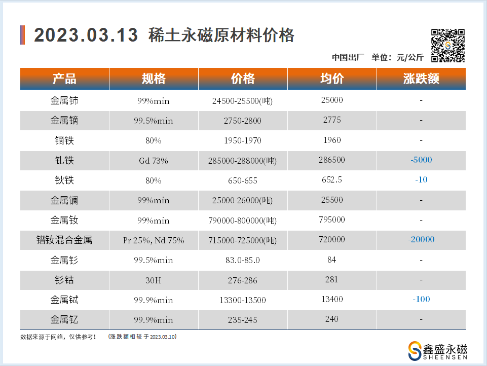 2023.03.13-00-价格走势-鑫盛永磁-磁铁厂家.png