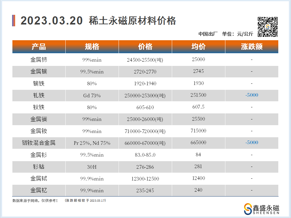 2023.03.20-00-价格走势-鑫盛永磁-磁铁厂家.png