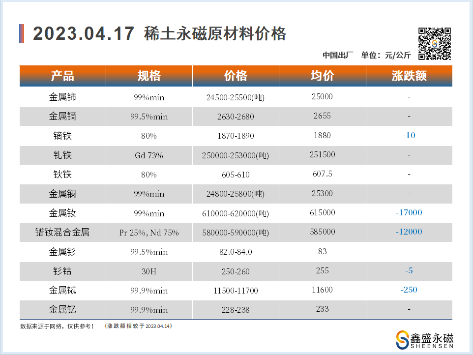 2023.04.17-00-价格走势-鑫盛永磁-磁铁厂家.png